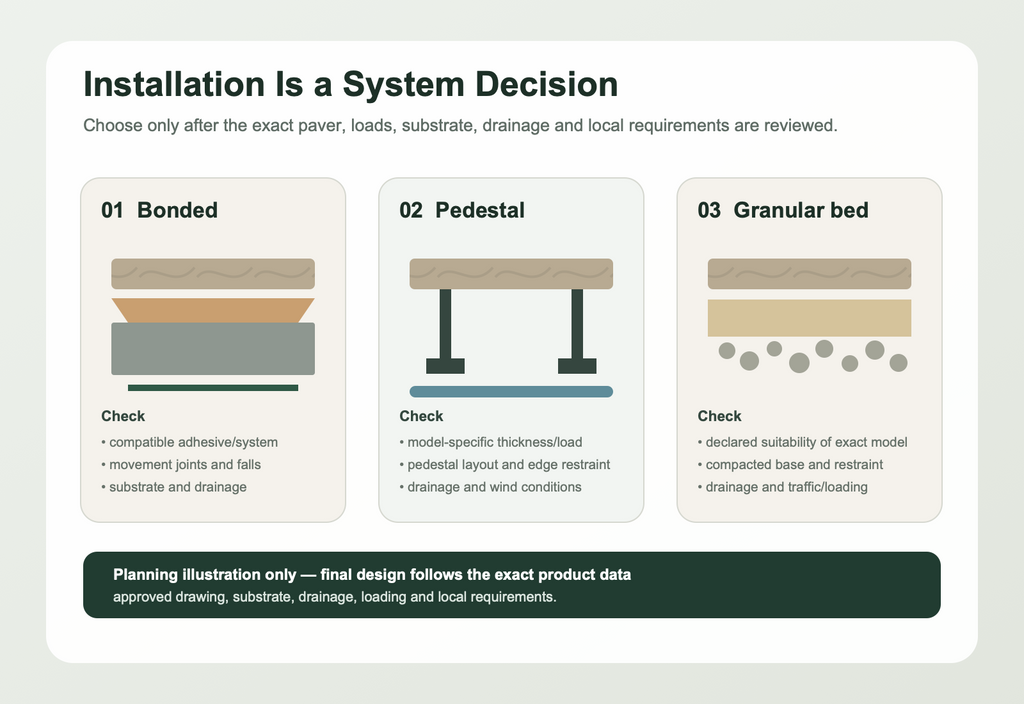 Outdoor porcelain paver installation planning — bonded, pedestal and granular-bed concepts