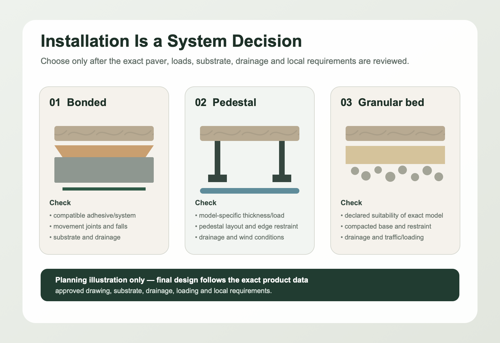 Outdoor porcelain paver installation planning — bonded, pedestal and granular-bed concepts