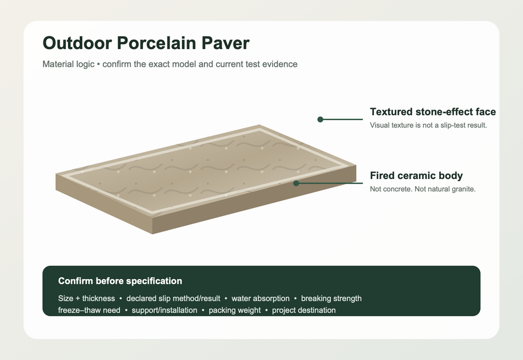 Outdoor porcelain paver material logic — fired ceramic body, not concrete or natural granite