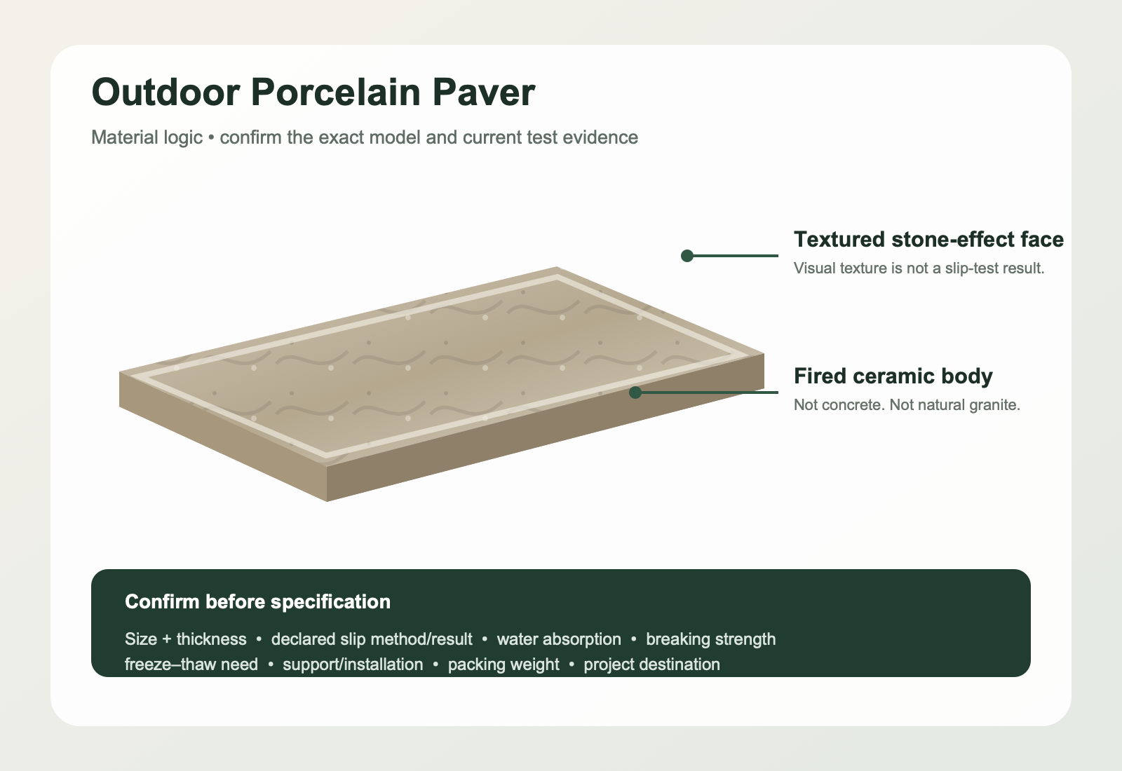 Outdoor porcelain paver material logic — fired ceramic body, not concrete or natural granite